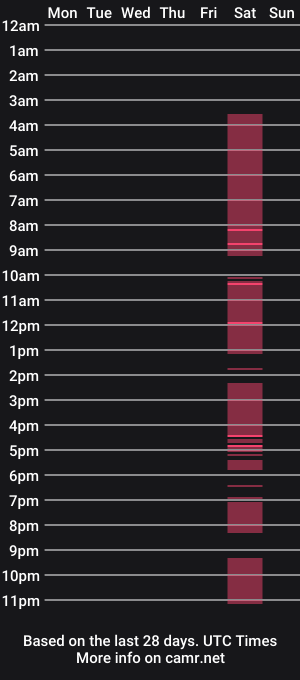 cam show schedule of foxategoose