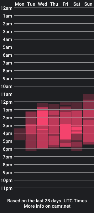 cam show schedule of foxgirlandmerguis