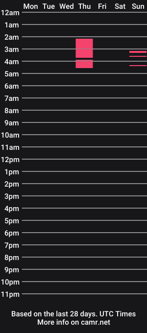 cam show schedule of foxhunt99