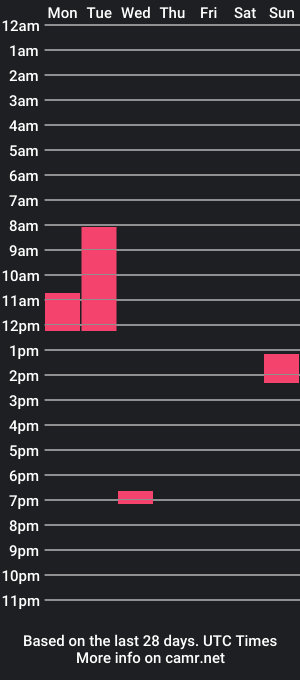 cam show schedule of foxicfu