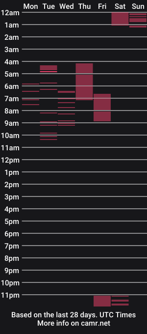cam show schedule of foxie_roxiegotmoxie