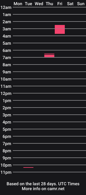 cam show schedule of foxiemommy