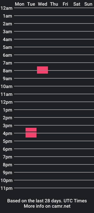 cam show schedule of foxiiigirl