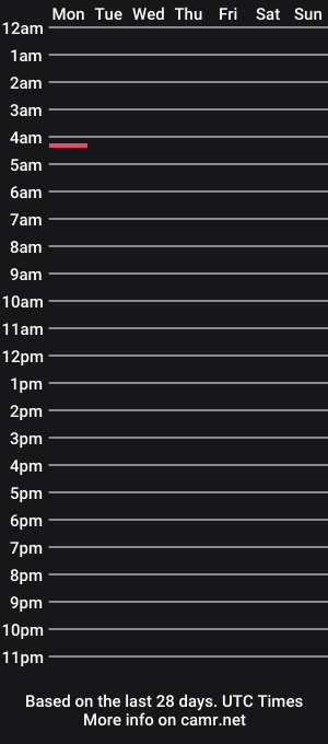 cam show schedule of foxisonline