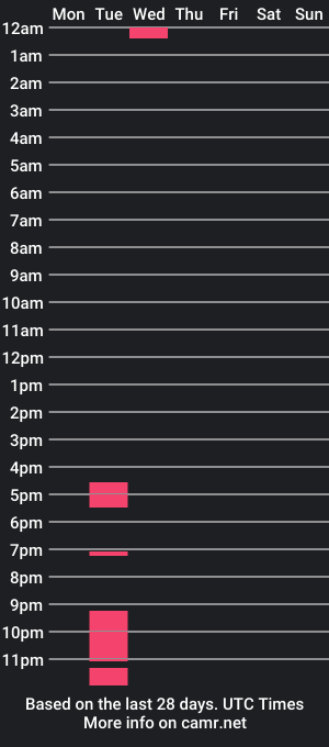 cam show schedule of foxleyna