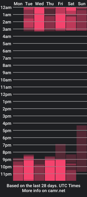 cam show schedule of foxmegann