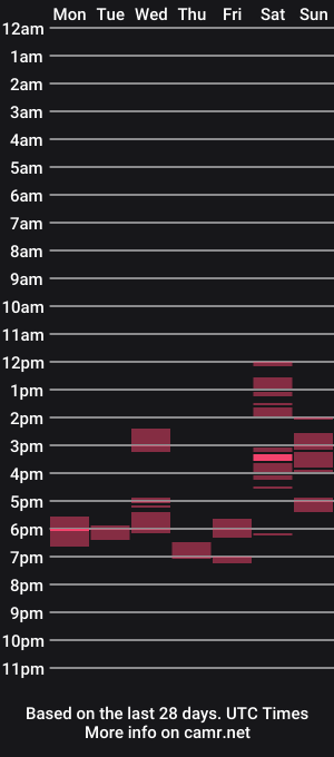cam show schedule of foxmoony