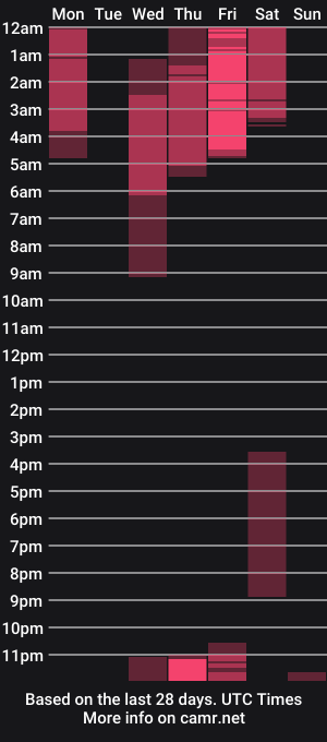 cam show schedule of foxtatto