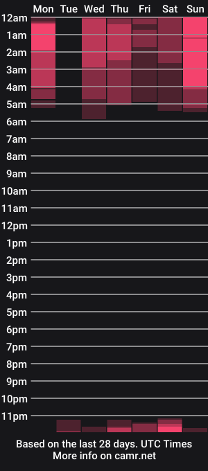 cam show schedule of foxvalerin