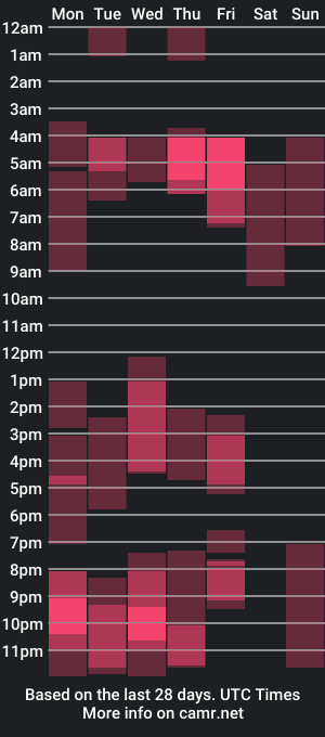 cam show schedule of foxxbell