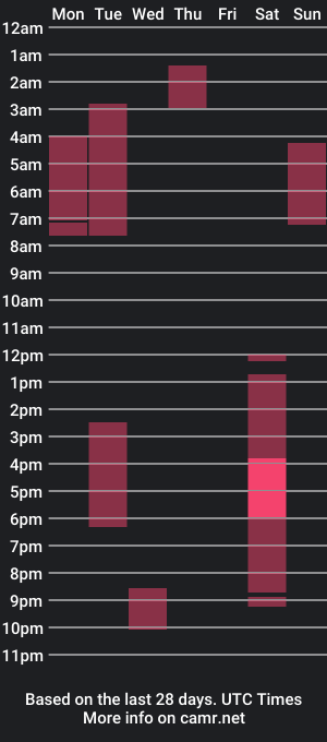 cam show schedule of foxxxlola