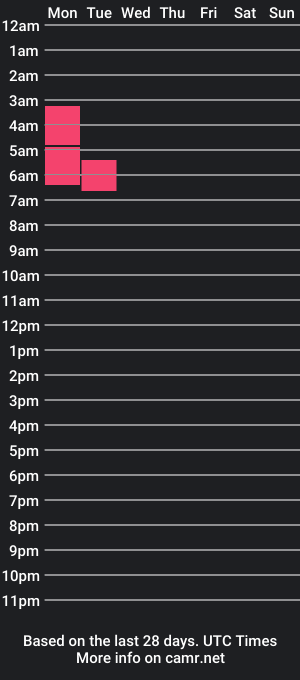 cam show schedule of foxxypennyx