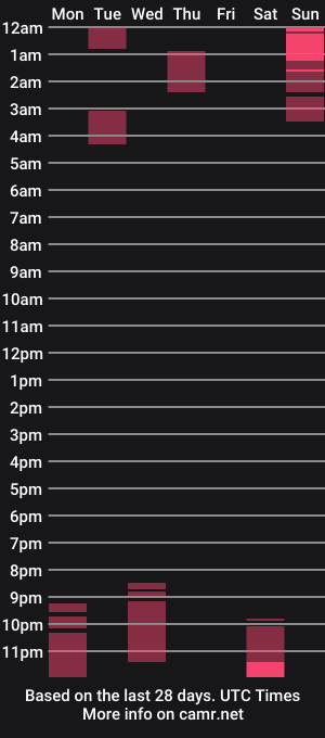 cam show schedule of foxxyquinn