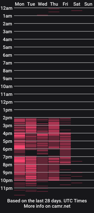 cam show schedule of foxxysammy