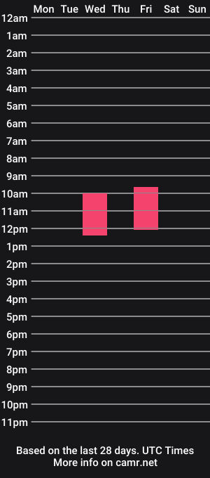 cam show schedule of foxy0990