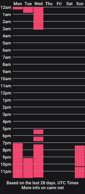 cam show schedule of foxy_ella