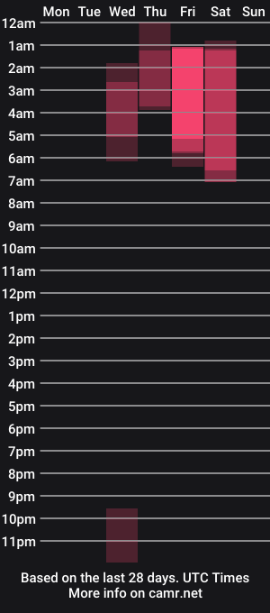 cam show schedule of foxy_gamer