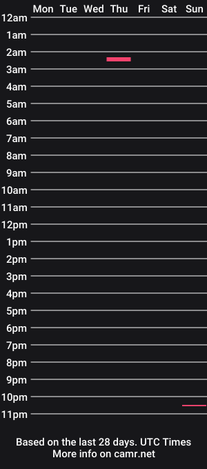 cam show schedule of foxy_jane1