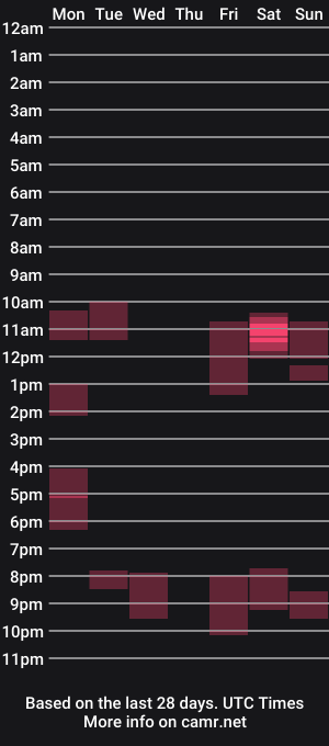 cam show schedule of foxy_methoxy