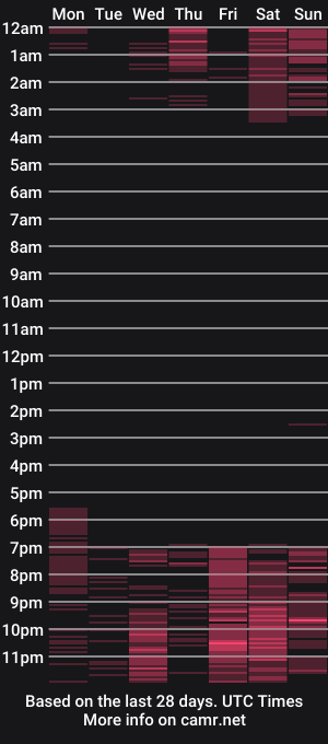 cam show schedule of foxy_pet2