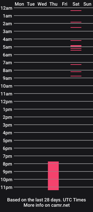 cam show schedule of foxy_tr