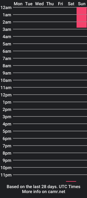 cam show schedule of foxyagegap