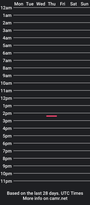 cam show schedule of foxybadger