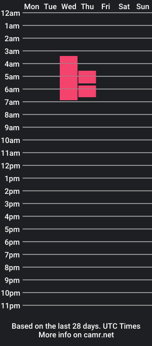 cam show schedule of foxybutt08