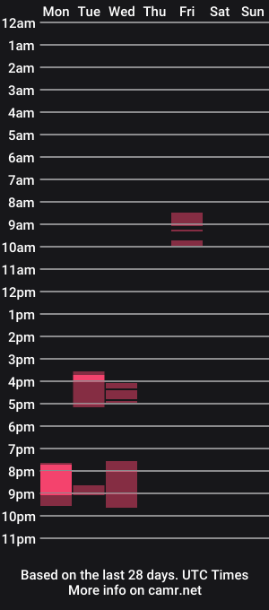 cam show schedule of foxycam