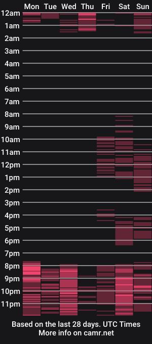 cam show schedule of foxycreamy