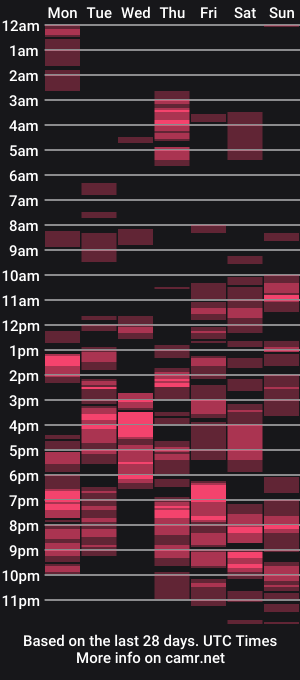 cam show schedule of foxydesiree