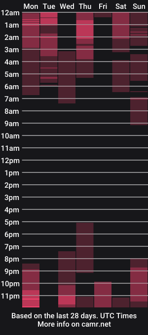 cam show schedule of foxydevilish