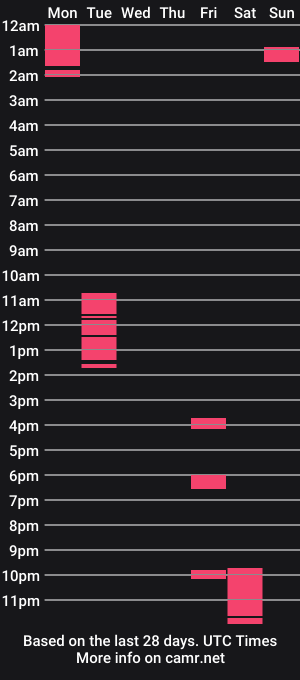 cam show schedule of foxyhershey