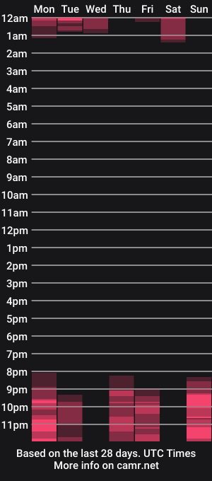 cam show schedule of foxylynn