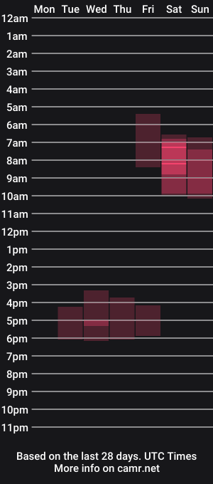 cam show schedule of foxymalloryknoxy69