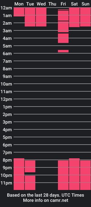 cam show schedule of foxymegan_