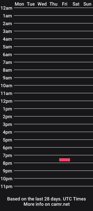 cam show schedule of foxytemperence