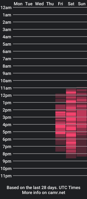 cam show schedule of foxyx1