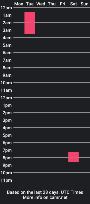 cam show schedule of foyb8484