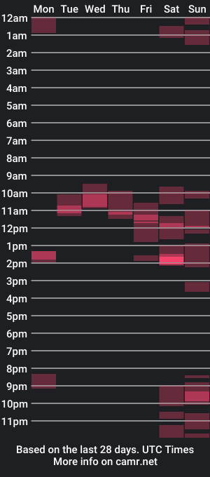 cam show schedule of fr0tbuddy