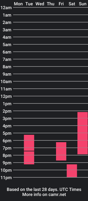 cam show schedule of fr3ddylein