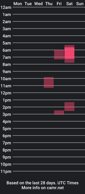 cam show schedule of fraboys