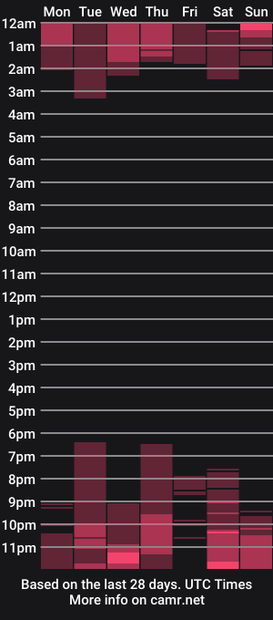 cam show schedule of fractalic_anna