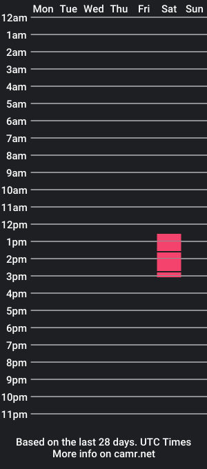 cam show schedule of fradelcas