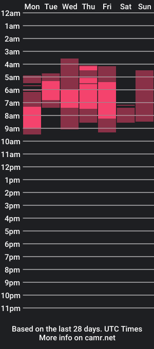 cam show schedule of fragmented_girl_18