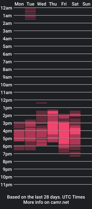 cam show schedule of fraiderbrown