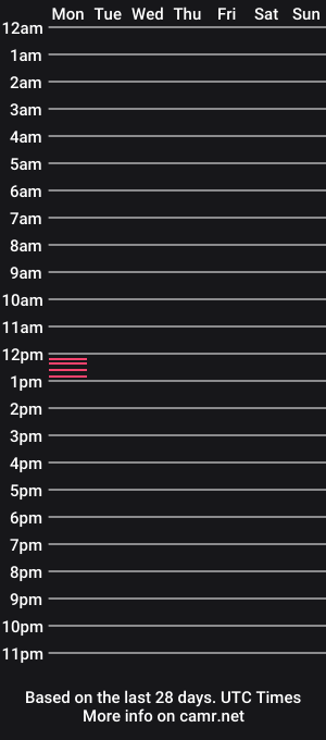 cam show schedule of fran24cs
