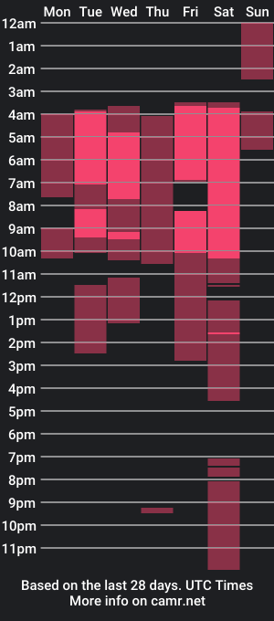 cam show schedule of fran_boy_