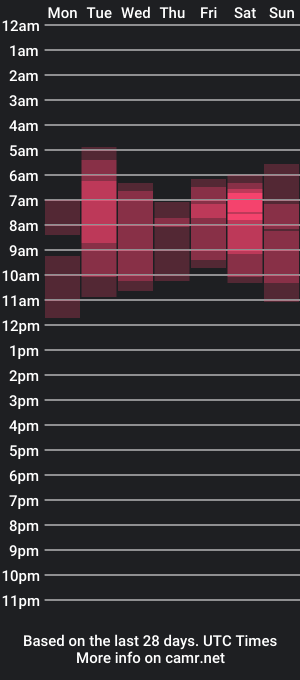 cam show schedule of fran_eyes