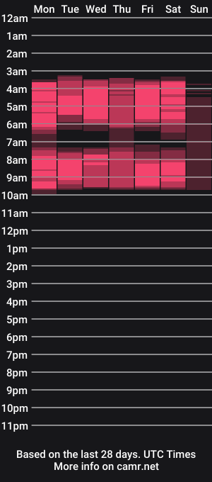 cam show schedule of francesca_bbw